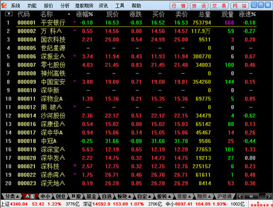 华安证券通达信版官方版