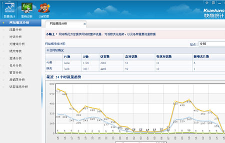 快商通网络营销应用系统3