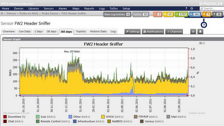 PRTG Network Monitor,网络监控,网络监控下载 