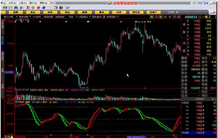 奔牛股票分析软件3