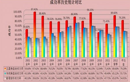 优品金融终端2