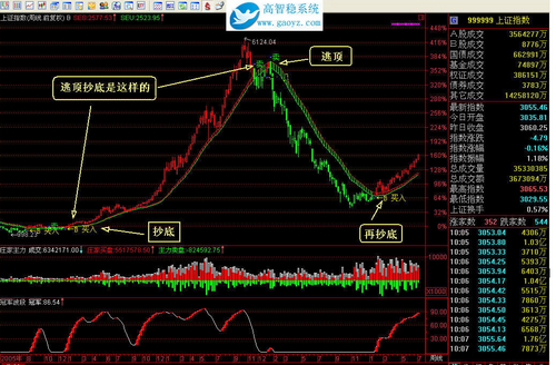 高智稳股票投资系统,股票投资系统,股票投资系统下载