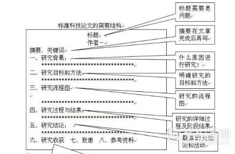 论文模板