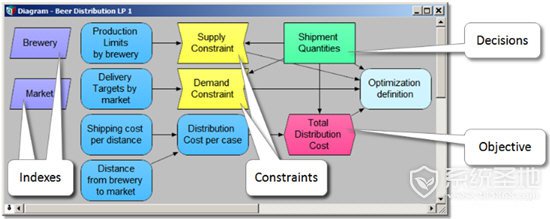 Analytica Decision Engine(ADE决策模型构建软件)官方版