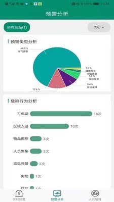 赋能环保网页版截图3