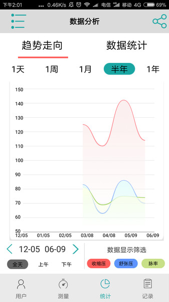 斯坦德利血压正式版截图3